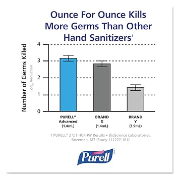 酷牌库|商品详情-Purell进口代理批发 Purell LTX 高级即时洗手液泡沫补充装，40.5 盎司，2 件装