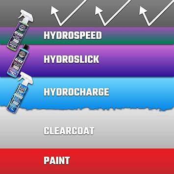 酷牌库|商品详情-Chemical Guys进口代理批发 Chemical Guys WAC23316 HydroSpeed 陶瓷快速细节剂，可安全用于汽车、卡车、SUV、摩托车、房车等，16 液量盎司