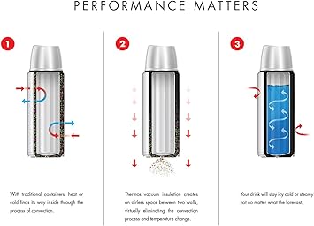 酷牌库|商品详情-THERMOS进口代理批发 Thermos 34 盎司真空隔热不锈钢水瓶