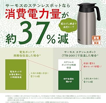 酷牌库|商品详情-THERMOS进口代理批发 Thermos TTB-2001 BWG 不锈钢锅 0.6 加仑（2 升）棕金保温锅，桌面锅，魔术瓶结构，隔热