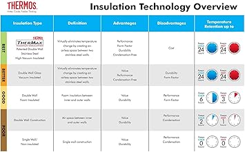 酷牌库|商品详情-THERMOS进口代理批发 Thermos 真空隔热 18 盎司不锈钢水袋瓶，午夜蓝