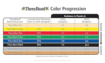 酷牌库|商品详情-Theraband进口代理批发 THERABAND 阻力管，专业乳胶弹性管，上半身和下半身，核心锻炼，物理治疗，下普拉提，家庭锻炼和康复，100 英尺，红色，中型，初学者 3 级