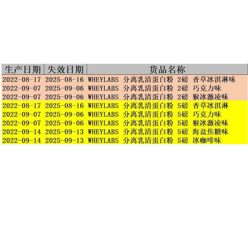 进口代理批发【美国进口】WHEYLABS威莱博金装分离蛋白（蛋白含量89.3%）