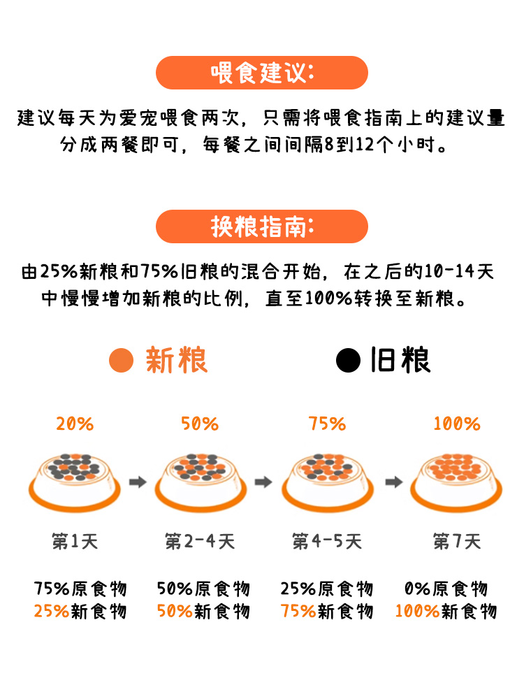 酷牌库|商品详情-爱肯拿海洋盛宴狗粮幼犬小型犬无谷鸭肉梨成犬老年犬粮