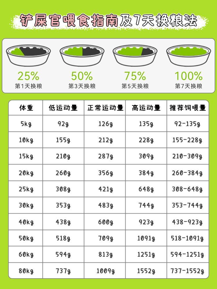 酷牌库|商品详情-比乐狗粮旗舰店同款鸭肉梨原味鲜犬粮成犬幼犬大型犬冻干