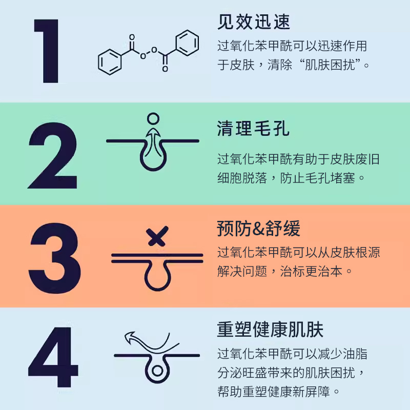 进口代理批发保税PANOXYL 10% BPO过氧化苯甲酰泡沫洁面进阶加强156g面部身体