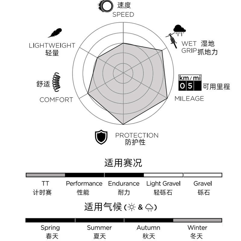 酷牌库|商品详情-进口代理批发pirelli 倍耐力PZERO VELO 4S TT公路自行车外胎轮胎竞赛防刺25C