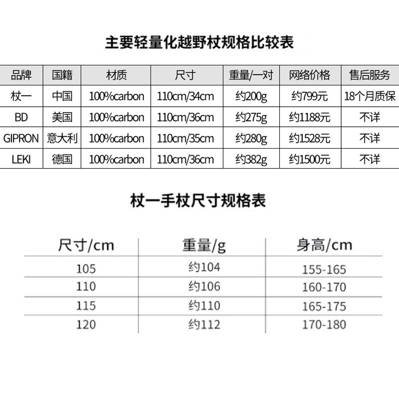 酷牌库|商品详情-进口代理批发杖一 炫彩轻量碳纤维折叠登山杖 男女越野跑碳素手杖户外徒步装备