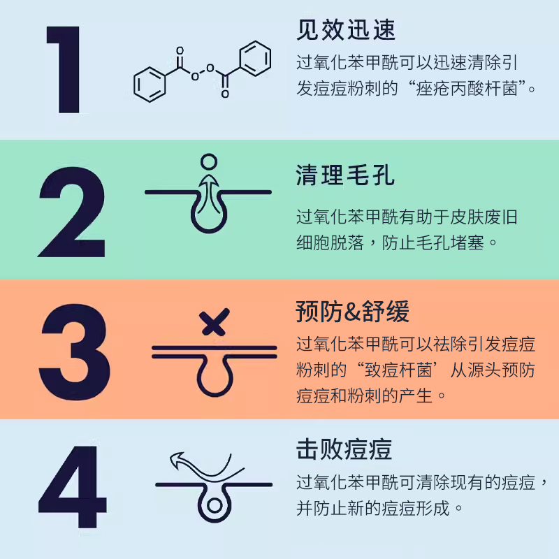 酷牌库|商品详情-进口代理批发保税PANOXYL 4% BPO过氧化苯甲酰祛痘温和洁面乳170g面部身体