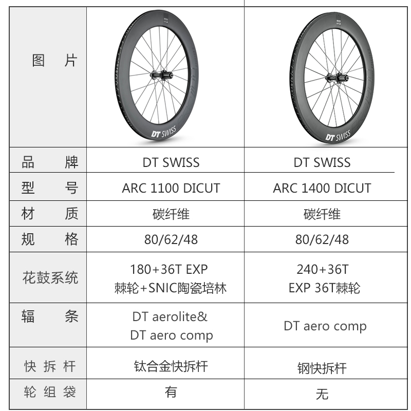 进口代理批发新款DT SWISS ARC11001400 DICUT公路低风阻碳纤维自行车轮组碟刹