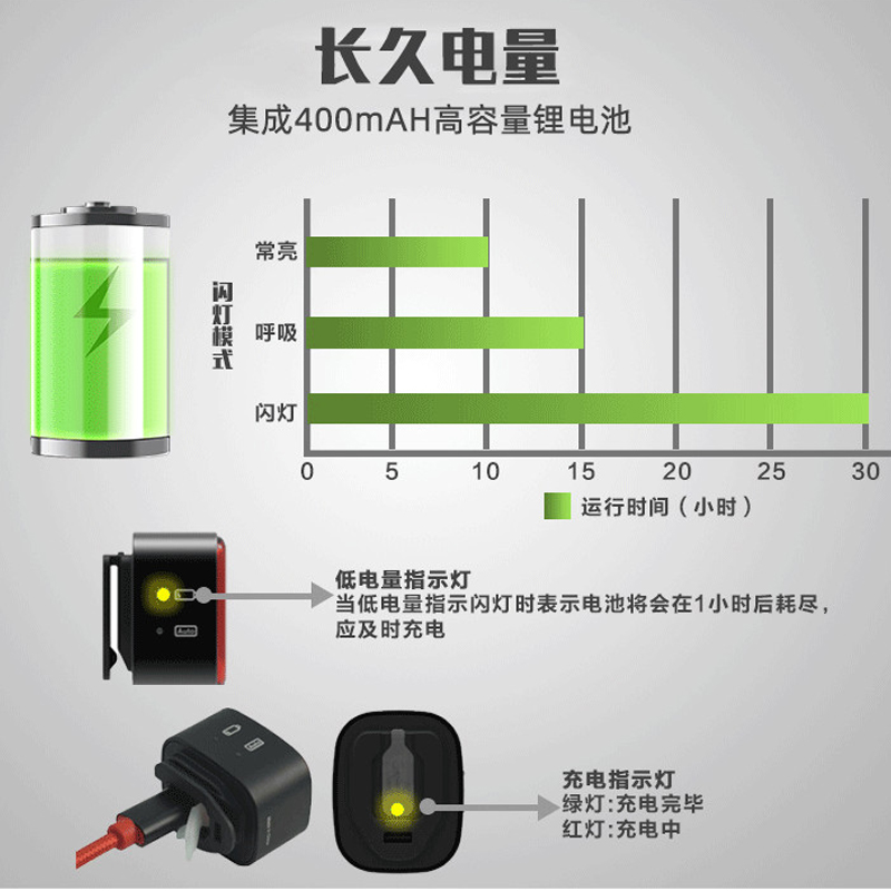 酷牌库|商品详情-进口代理批发英豪xlite100/200自行车尾灯智能感应刹车灯usb充电夜间骑行尾灯