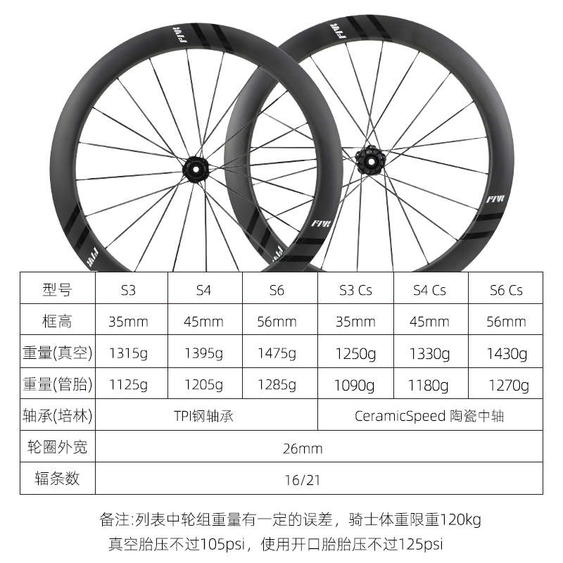 酷牌库|商品详情-进口代理批发23款 Farsports方远 公路车轮组碳辐条S系列S3 S4 S6 CS 陶瓷中轴