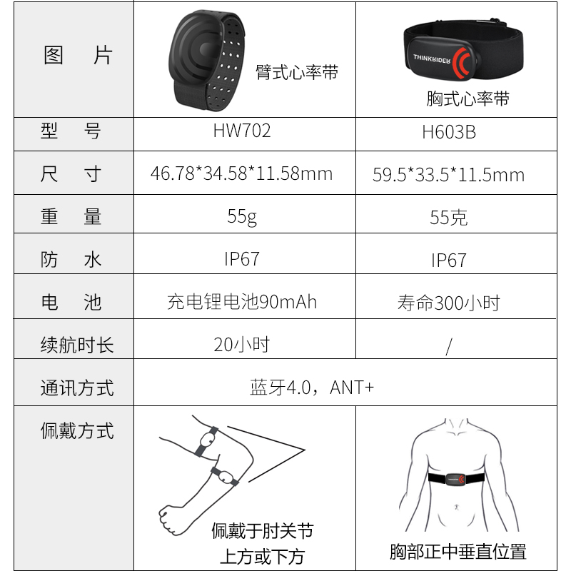 进口代理批发ThinkRider智骑心率监测带踏频传感器跑步健身蓝牙ANT+手臂带