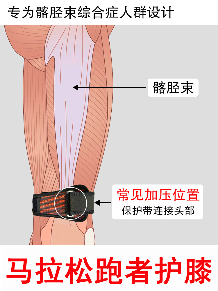 酷牌库|商品详情-进口代理批发髂胫束综合征马拉松护膝带跑步大腿外侧摩擦疼痛ITBS跑者膝自行车