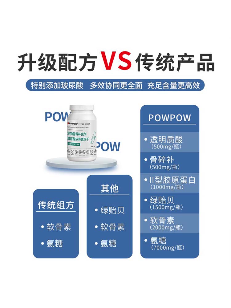 酷牌库|商品详情-POWPOW鲜肉保健冻干片宠物补钙呵护泌尿蔓越莓谷胱甘肽