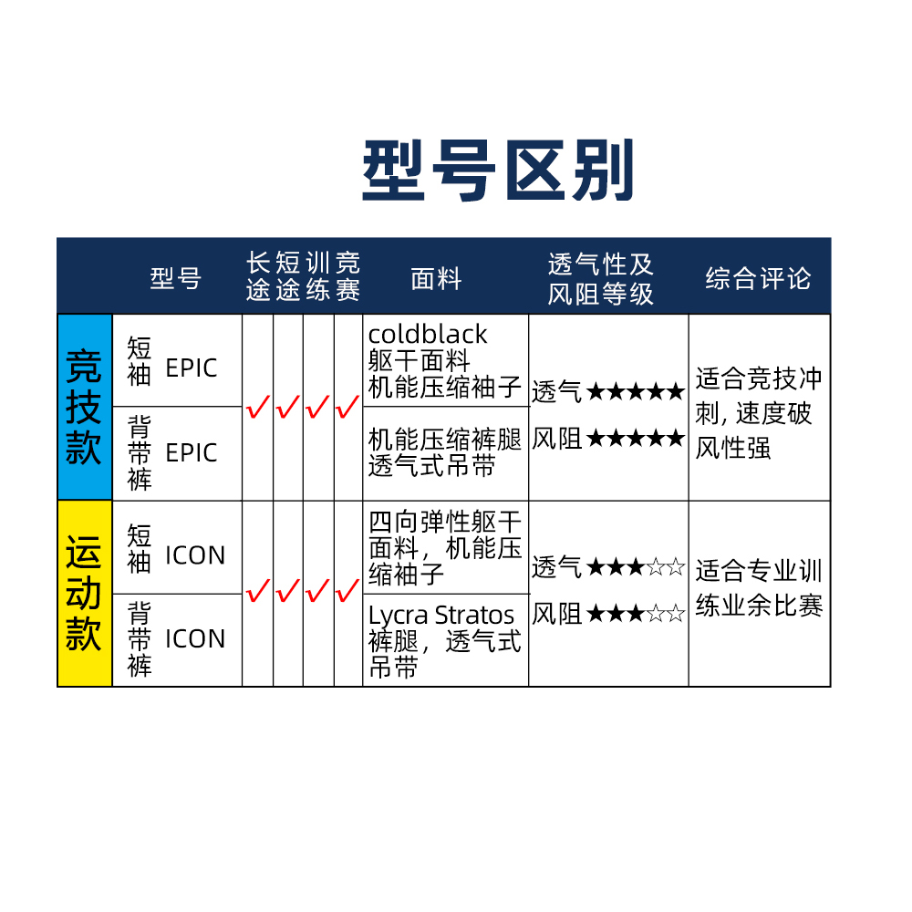 酷牌库|商品详情-进口代理批发Bioracer英力士INEOS骑行服短袖背带吊带骑行裤破风超蝎子