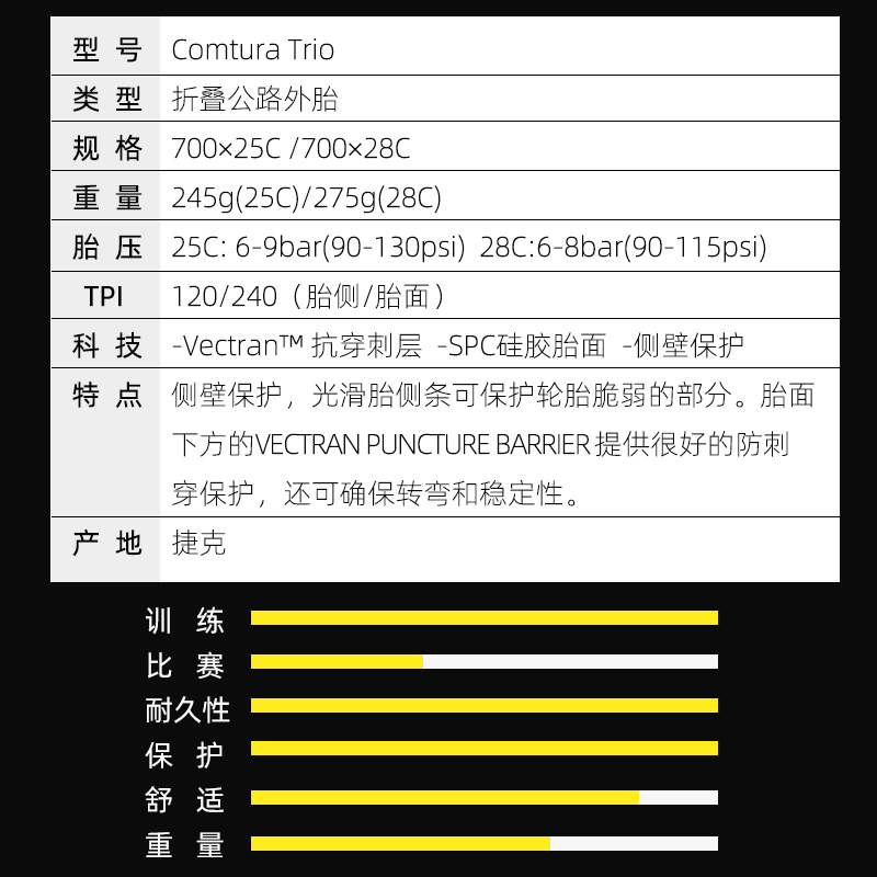 酷牌库|商品详情-进口代理批发TUFO Comtura 公路自行车外胎开口训练比赛单车配件700C轮胎耐用