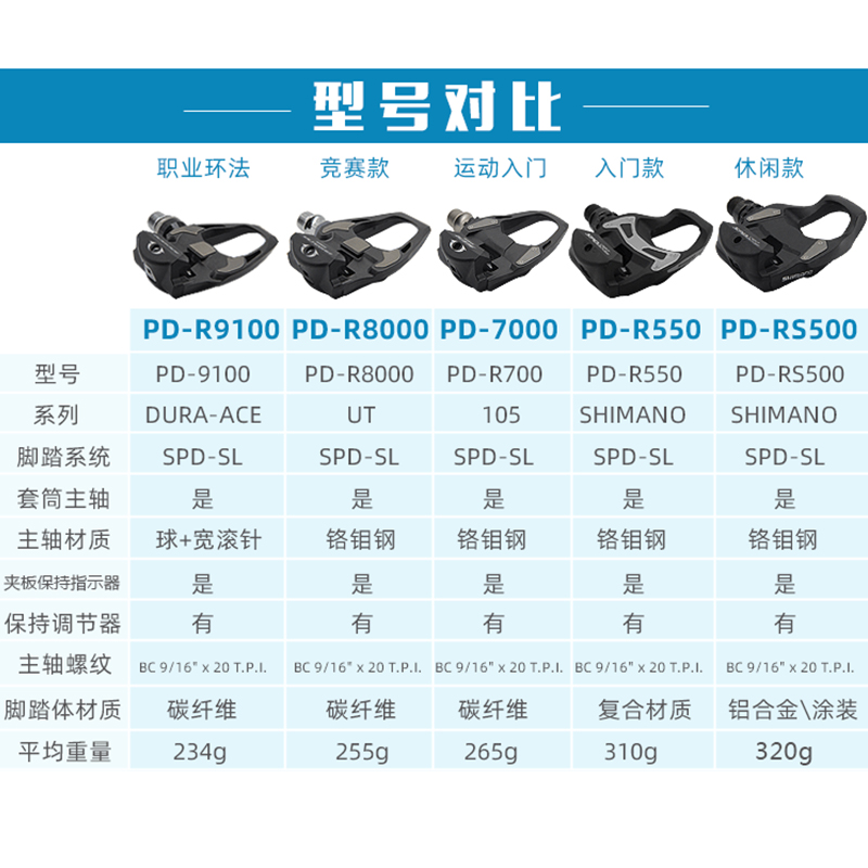 酷牌库|商品详情-进口代理批发SHIMANO禧玛诺公路自行车105自锁脚踏RS500R550/R7000/R8000/9100