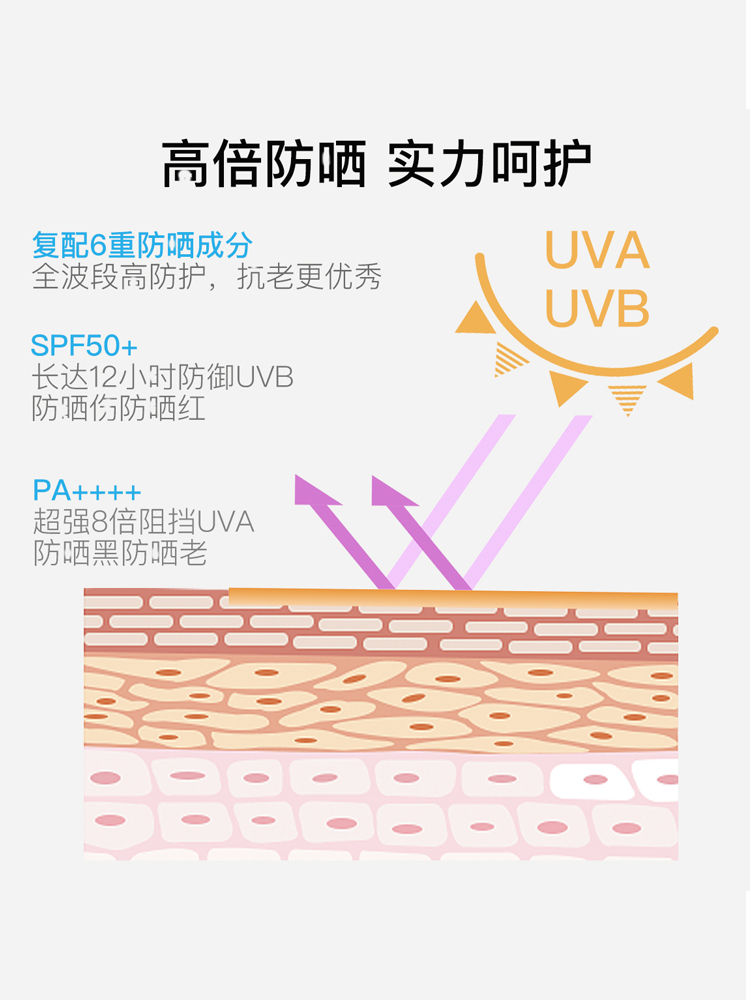 酷牌库|商品详情-进口代理批发欧莱雅小金管防晒霜30ml面部身体防紫外线隔离防晒乳清爽军训保湿