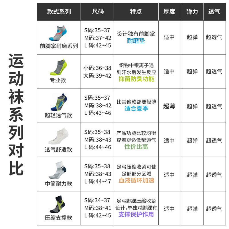 酷牌库|商品详情-进口代理批发美国Balega跑步袜子男女专业马拉松装备运动袜速干耐磨不起泡防臭