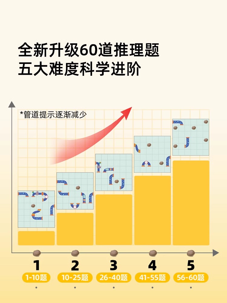 酷牌库|商品详情-进口代理批发Pinwheel儿童逻辑思维训练桌游小鳄鱼爱洗澡迷宫拼装积木益智玩具