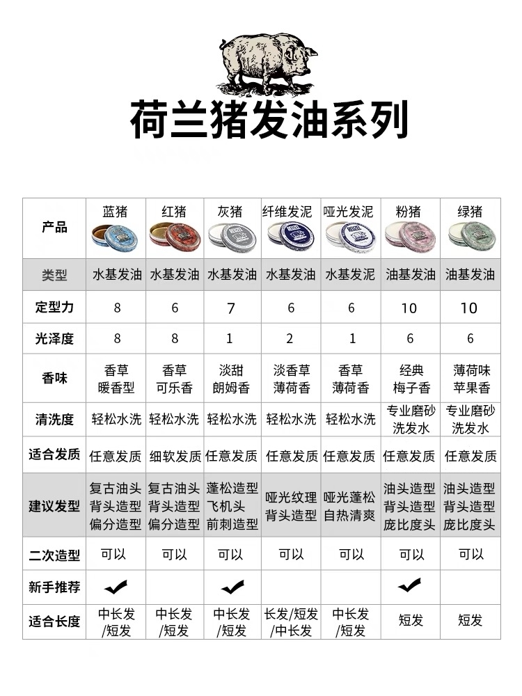 酷牌库|商品详情-进口代理批发猪佐Reuzel 荷兰猪发油蓝猪发蜡定型水基油头膏背头蓬松发泥白罐