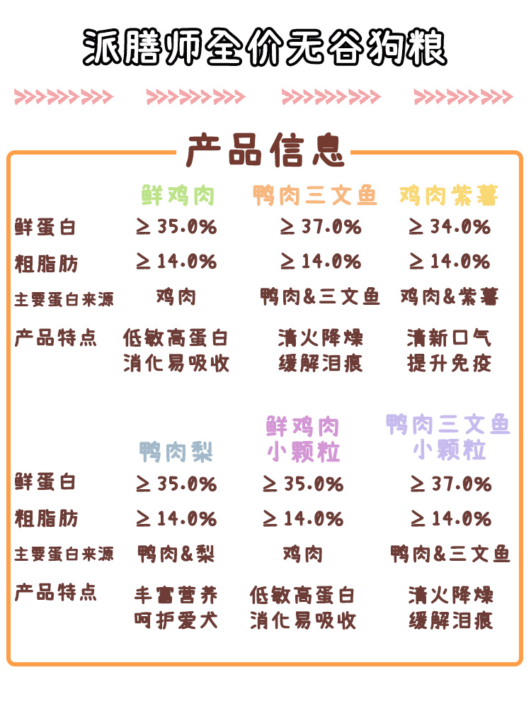 酷牌库|商品详情-派膳师狗粮全价无谷低敏营养成犬幼犬鸭肉梨宠物犬粮小颗粒