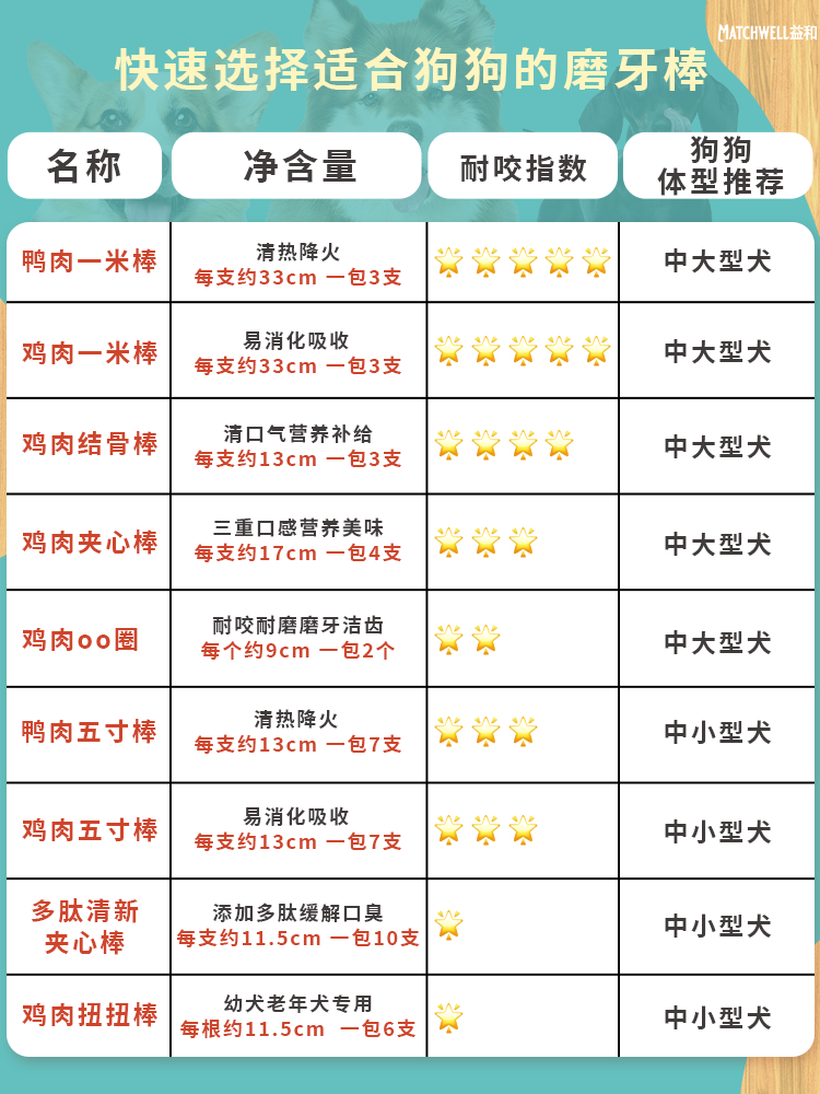 酷牌库|商品详情-益和狗狗鸡肉一米棒零食中大型犬宠物磨牙棒洁齿营养