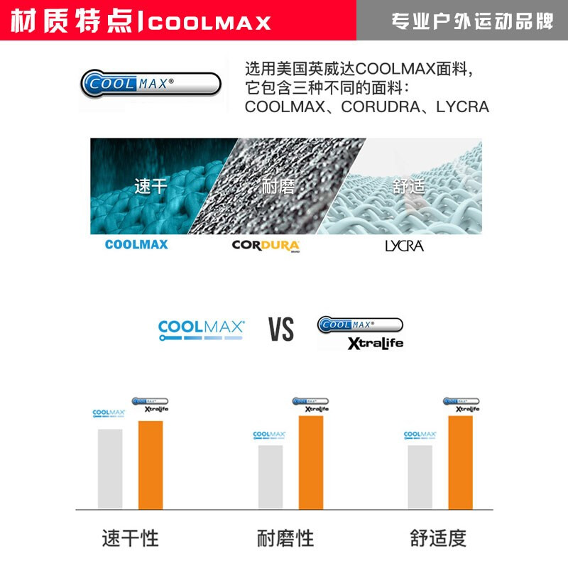 酷牌库|商品详情-进口代理批发景遥轻薄短筒五指袜 商务通勤 户外休闲旅游健身日常运动通用袜子