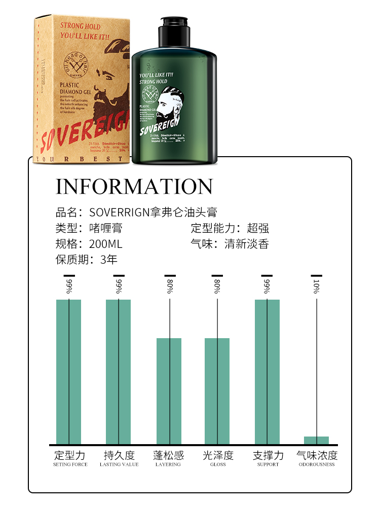 酷牌库|商品详情-进口代理批发sovereign拿弗仑油头膏 ㄠ膏男士发胶定型复古发油发蜡保湿哩