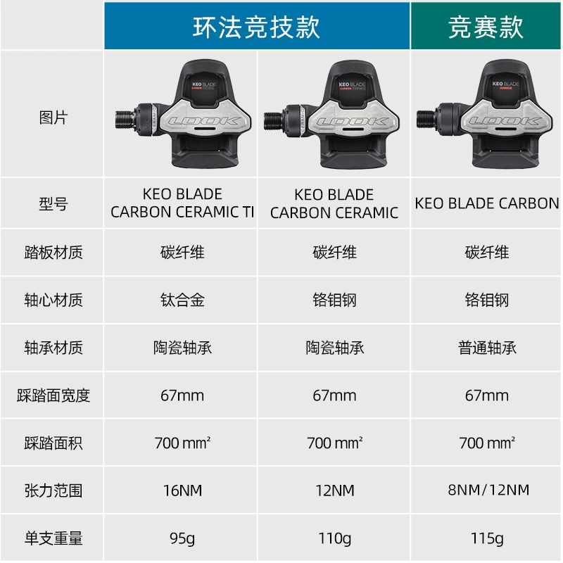 酷牌库|商品详情-进口代理批发LOOK KEO Classic 3 2 MAX BLADE碳纤公路脚踏脚锁自锁配锁片