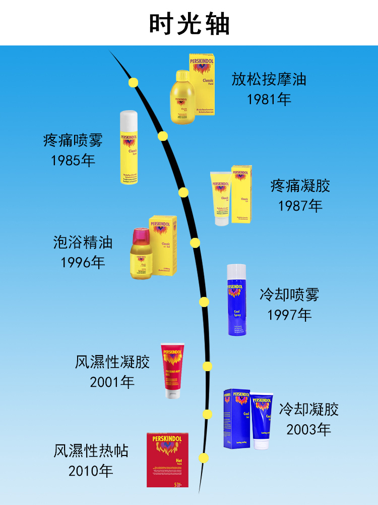 酷牌库|商品详情-进口代理批发瑞士PERSKINDOL普施健黄瓶喷雾运动舒缓肌肉放松肌腱扭伤淤块处理