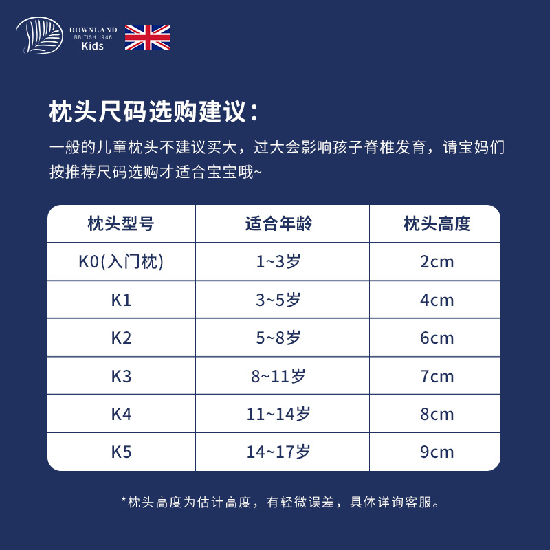 酷牌库|商品详情-进口代理批发Downland婴儿童枕头四季通用睡神防螨枕青少年枕护颈椎枕单人枕芯