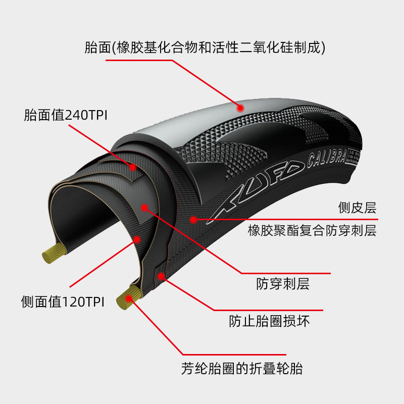 进口代理批发TUFO Comtura 公路自行车外胎开口训练比赛单车配件700C轮胎耐用