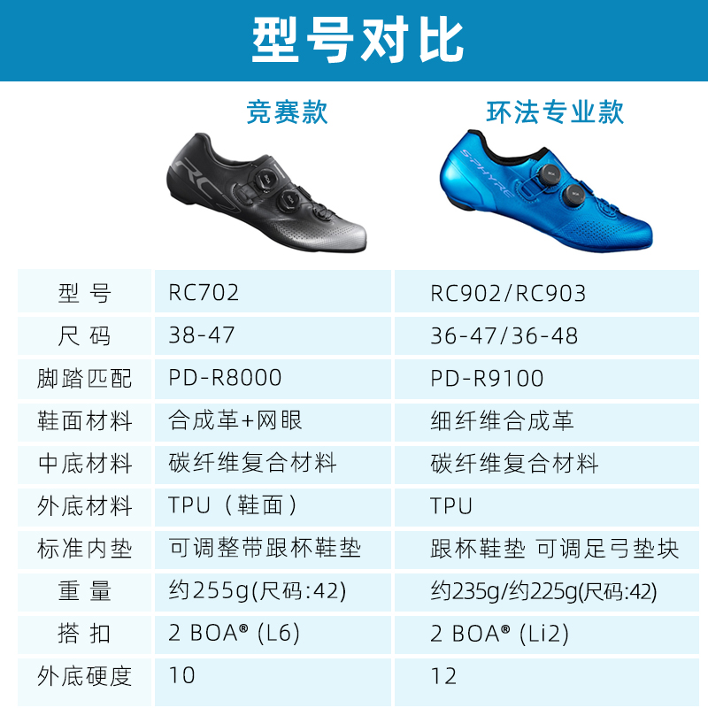 酷牌库|商品详情-进口代理批发SHIMANO禧玛诺公路自行车RC903锁鞋RC702碳纤维底RC7专业竞赛RC9