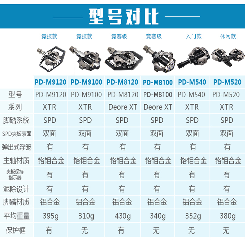 酷牌库|商品详情-进口代理批发SHIMANO禧玛诺山地自行车XTR自锁脚踏PD-540/520/M8000XT/M9100