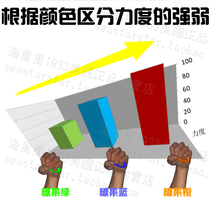 酷牌库|商品详情-进口代理批发美国正品McDavidM三分王投篮球训练神器运动罚球中投三分球训练圈