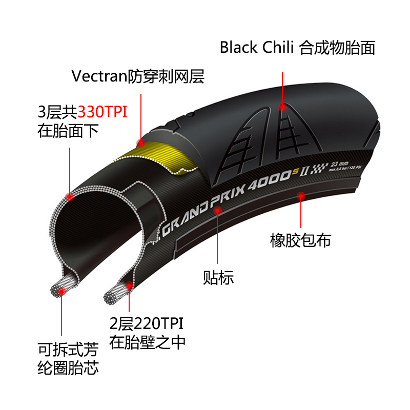 进口代理批发马牌公路车折叠外胎700*23C25C四季胎自行车轮胎鳄鱼皮管胎GP5000