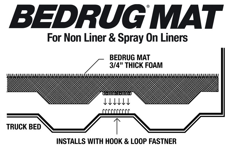 酷牌库|商品详情-BedRug进口代理批发 BedRug BMT09CCS Ram 无衬垫垫 5.7 英寸