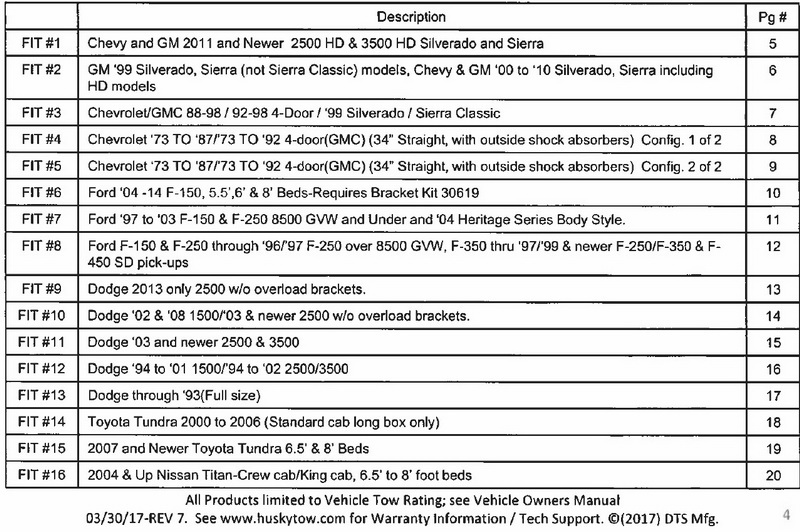 Husky Towing进口代理批发 Husky 牵引 31622 10 螺栓导轨安装套件