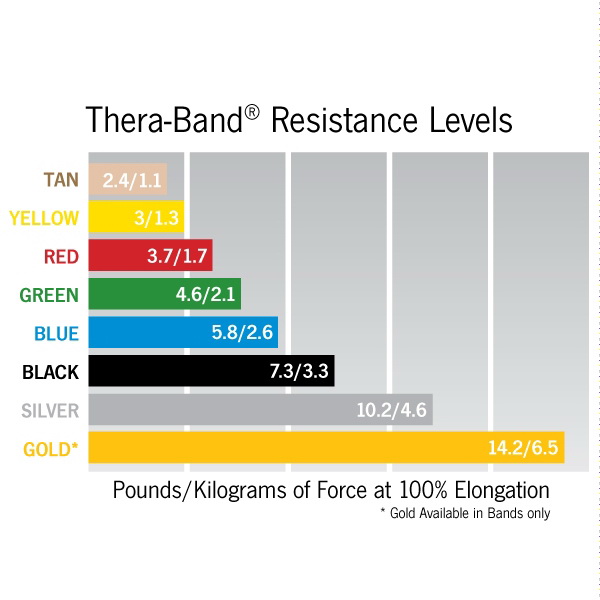 酷牌库|商品详情-TheraBand进口代理批发 TheraBand 11726T 无乳胶阻力带 150 英尺散装 - 黄色薄