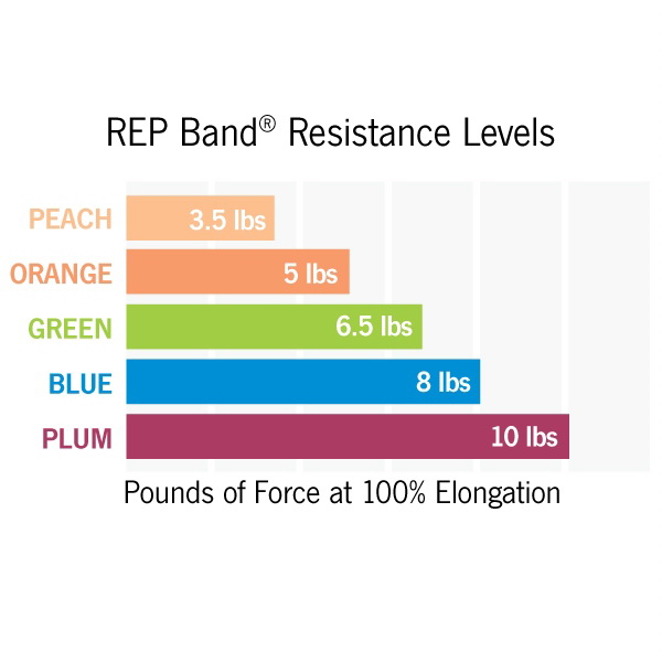 酷牌库|商品详情-REP Band进口代理批发 3003B REP Band 阻力运动带 18' - 蓝色重型