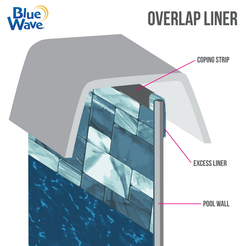 酷牌库|商品详情-Blue Wave进口代理批发 Blue Wave NL605-20 Emerald Coast 24 英尺圆形标准规格重叠内衬 - 48/54 英寸