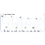 Blank Grape Sizing Gauge, 7.25" L x 3" W, Price/piece