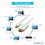 CableWholesale 10H1-62303 Mini DisplayPort to HDMI Cable, Mini DisplayPort Male to HDMI Male, 3 foot