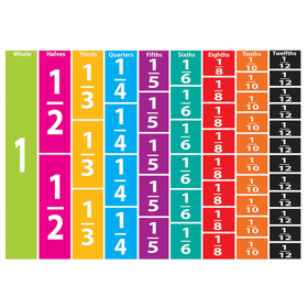 Ashley Productions ASH10064 Math Die Cut Magnets Comparative - Fractions