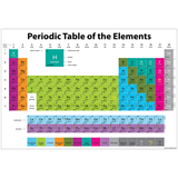 Ashley Productions ASH91016 Periodic Table 13X19 Smart Chart