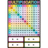 Ashley Productions ASH91024 Smart Multiplication Chart 13 X 19, Dry-Erase Surface