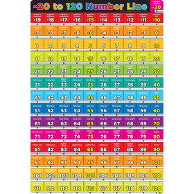 Ashley Productions ASH91081 Number 20 To 120 13 X 19 Chart, Smart Poly