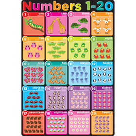 Ashley Productions ASH91093 Numbers 1-20 Smart Poly Chart